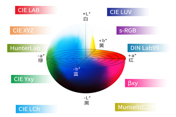 色差儀常用顏色空間有哪些？RGB顏色空間怎么轉(zhuǎn)換LAB顏色空間？