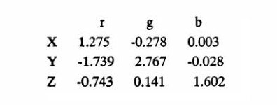 X、Y、Z的色度坐標(biāo)