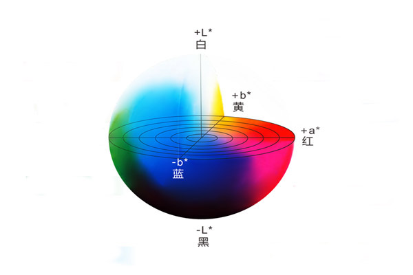 顏色有哪些表示方法？顏色混色系統(tǒng)表示法的顏色空間有幾個？