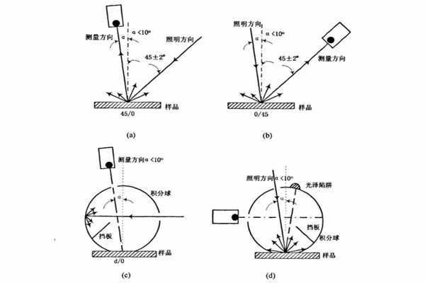 色差儀反射式照明方式