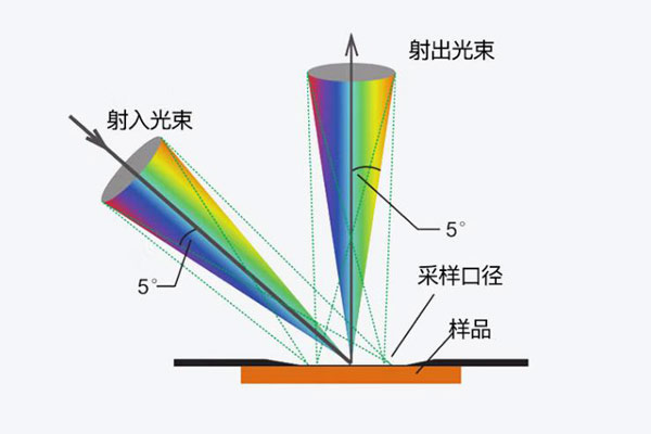 色差儀用于反射色測量的幾何條件有幾個(gè)？有什么特點(diǎn)？