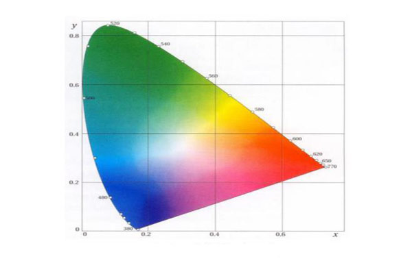 色差儀CIEXYZ顏色空間是怎么表述顏色信息的？