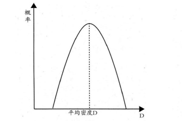 檢測(cè)樣品的平均值的標(biāo)準(zhǔn)偏差