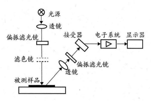 密度計(jì)工作原理