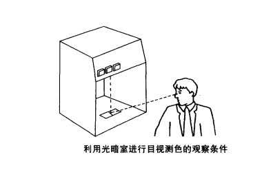 視覺顏色檢測用標(biāo)準(zhǔn)光源箱