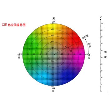 色差儀顏色空間