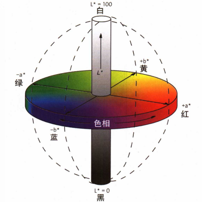 顏色光譜